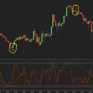 Market Forecast Indicator