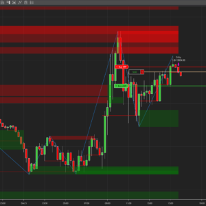ICT Market Structure
